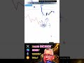 Kaufkraft-Analyse: So erkennen wir Long-Chancen! #shorts