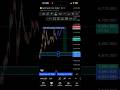 Liquidity + fair value gap + 4H time Trading Strategy #trading #priceaction #crypto #tradingsetup
