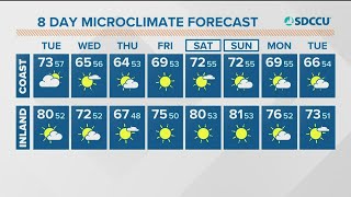 MicroClimate Forecast Tuesday, April 26