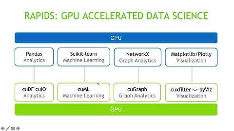 ISBM 2020 - GPU Accelerated Interactive Single Cell Analysis