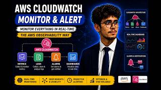 Cloudwatch