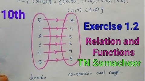 TN Samacheer 10th std Maths| Relation and Functions| Exercise:1.2(All)| Relations Cartesian products