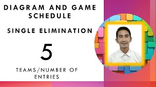 Single Elimination; Diagram and Game schedule for 5 teams