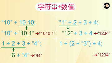 JavaScript加法运算 - Web前端工程师面试题讲解