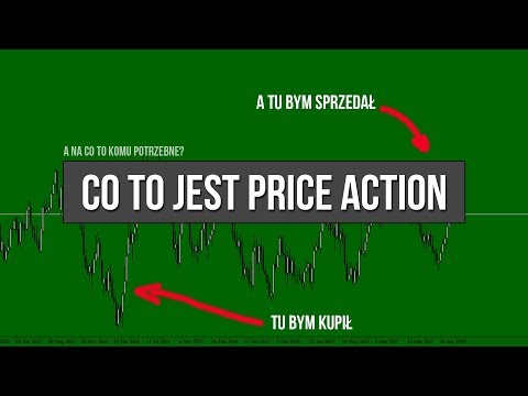 Co to jest Price Action | #42 Kurs Analizy Technicznej
