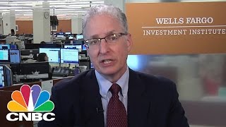 Wells Fargo: A Correction Is Coming And How Bad It Will Be | Trading Nation | CNBC