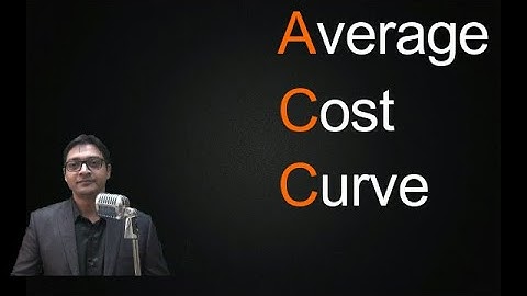 #3 I CA FUND I AVERAGE COST CURVE I MARGINAL COST CURVE