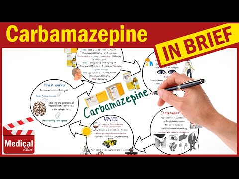 Carbamazepine (Tegretol): What is Carbamazepine? Uses, Dosage, Side Effects, Mechanism of Action