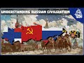 Explaining russian civilization