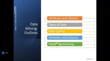 Introduction to Data Minning Chapter 2 QM455 (Datamining) Part-I