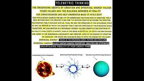 Telemetric Thinking | Book