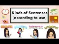 Understanding Sentences: Types and Uses