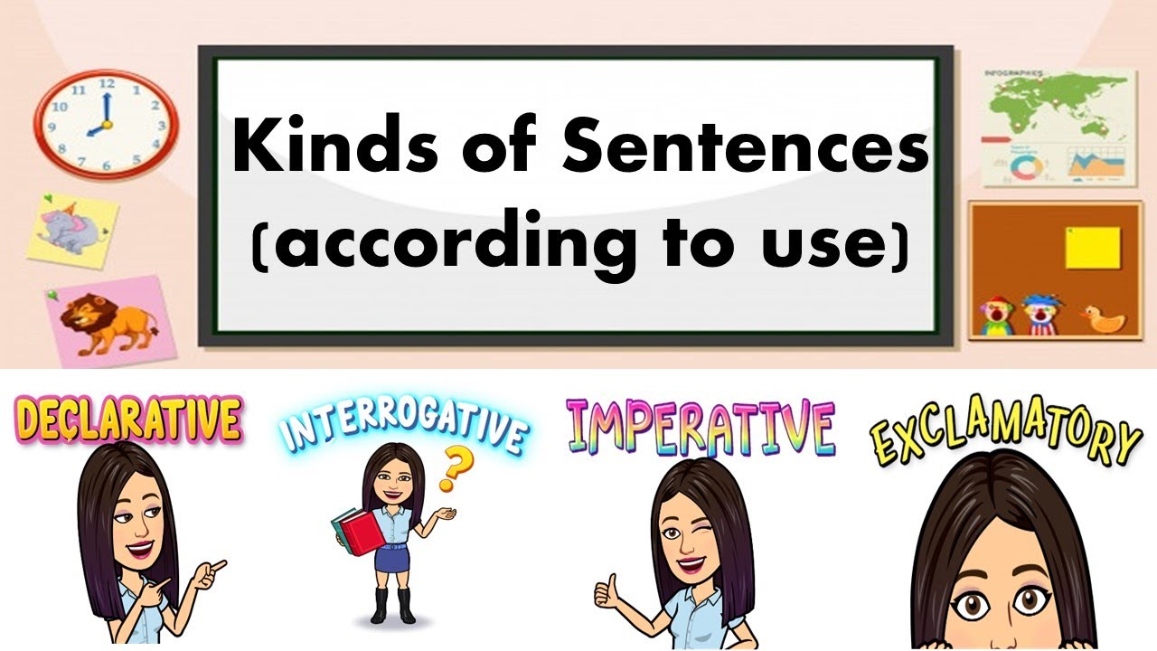 Kinds Of Sentences according To Use English Grammar Teacher Beth Class TV YouTube