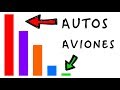 ¿Por qué los aviones son más seguros que los automóviles?