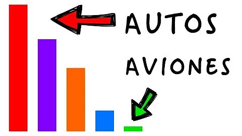 ¿Son más seguros los aviones más grandes?