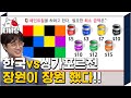 [티비냥] 문남들도 심쿵 했다는 이장원의 깔끔한 문제풀이🔝 카이스트 클라쓰는 영원하다,, | #문제적남자 190218