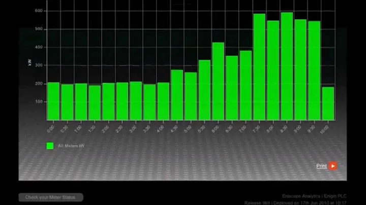 Eniscope Analytics SMARTech Energy