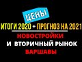 Цены квартир: итоги 2020 и прогноз на 2021