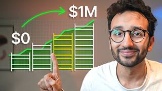 How to 10x Your Income - The 4 Ladders of Wealth