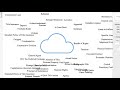 Word Cloud Real Estate Vocabulary Webinar for Premium members   (5/04/20)