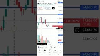 #tradingstrategy #onlinebusinessgrowth share market6392684205