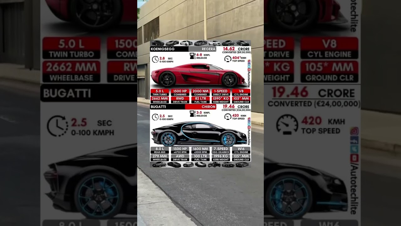 Hypercar Showdown: Koenigsegg Regera vs Bugatti Chiron #cartok #showdown