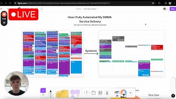 I Fully Automated My SMMA Service Delivery (Tutorial)
