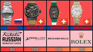 Top watch brands | year founded | Quality watch brands