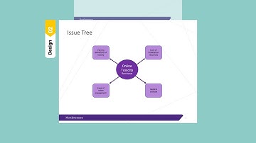 Team 4 Green PREDICT-498: Toxic Comment Classification