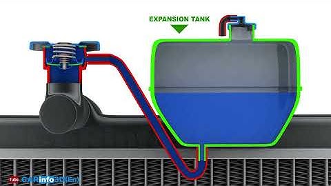 Engine cooling system / how does it work? (3D animation)