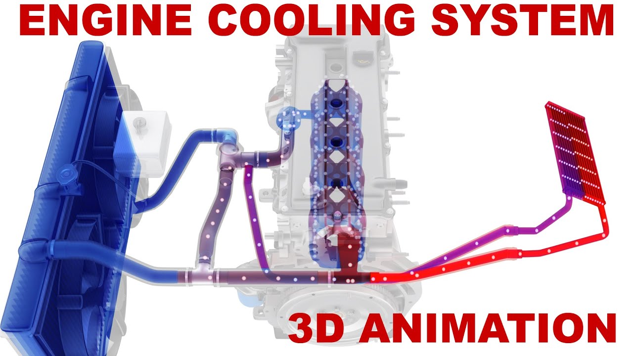 How Car Cooling System Works