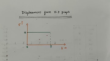 Displacement from velocity - time graph || Area under the velocity - time graph || Class 11 Physics