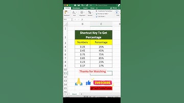Excel Shortcut: Powerful Excel Shortcut to Calculate Percentage (%) |#excel #excelshortcuts