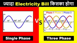 Power Consumption of Single Phase and Three Phase | single phase vs 3 phase @ElectricalTechnician​