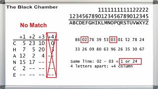 Black Chamber ep. 010s - Homophonic Substitution - Solving