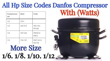 Danfoss Compressor All HP Size 1/4,1/5,1/6 List With Watts Current