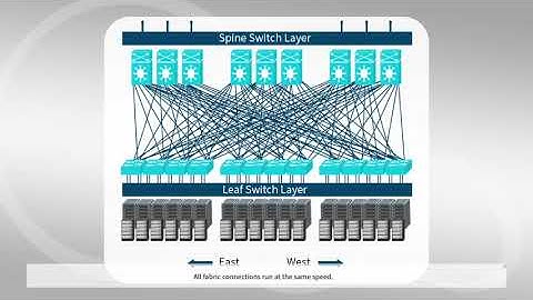 Data Centre architectures
