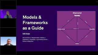 Frameworks For Investigation Diamond Model & Kill Chain