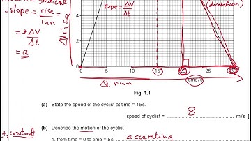 SOLVED CORE IGCSE OCTOBER/NOVEMBER 2024 PHYSICS PAPER 0625/31