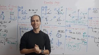 Directed Angle | 1 ثانوى | Trigonometry - ماث أولى ثانوى لغات - Eng / Ahmad Ali
