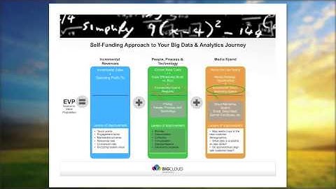 Funding Investments In Big Data & Analytics