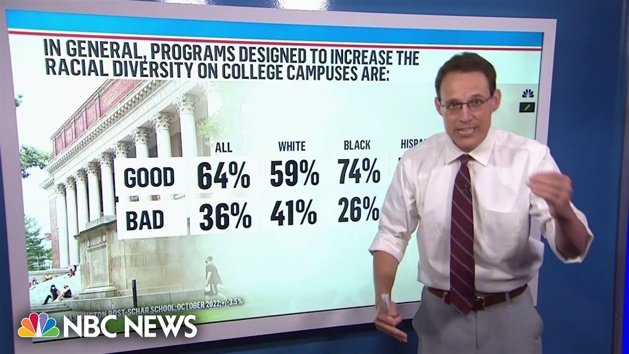 Where do Americans stand on affirmative motion?