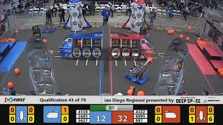 Qualification 43 - 2019 San Diego Regional presented by Qualcomm