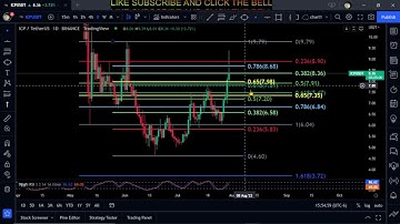 ICP-Internet Computer Coin Price Prediction-Daily Analysis 2022 Chart