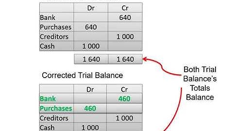 Error of original entry