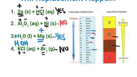 Predicting Products of Single Replacement Reactions