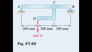 Draw the shear and bending-moment diagrams for the beam , and determine the maximum absolute value