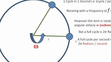 Frequency and Angular Velocity