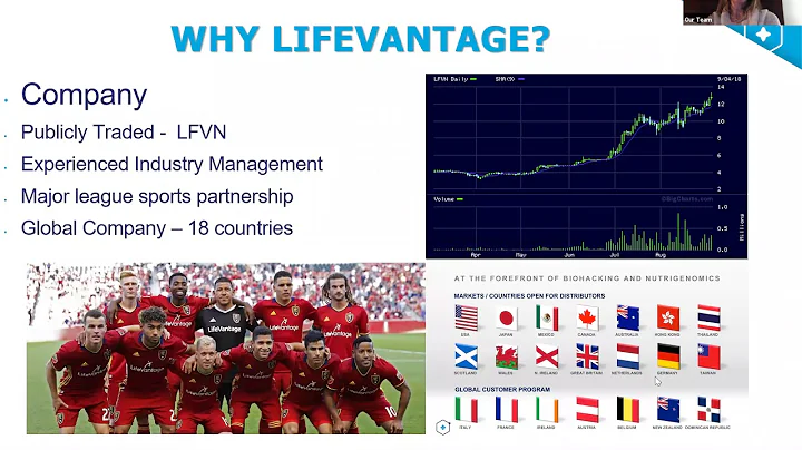 Lifevantage Opportunity Overview with Elite Pro 7 ...