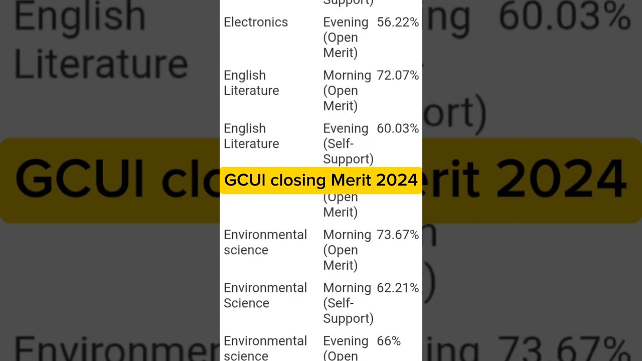 Gcul Closing Merit